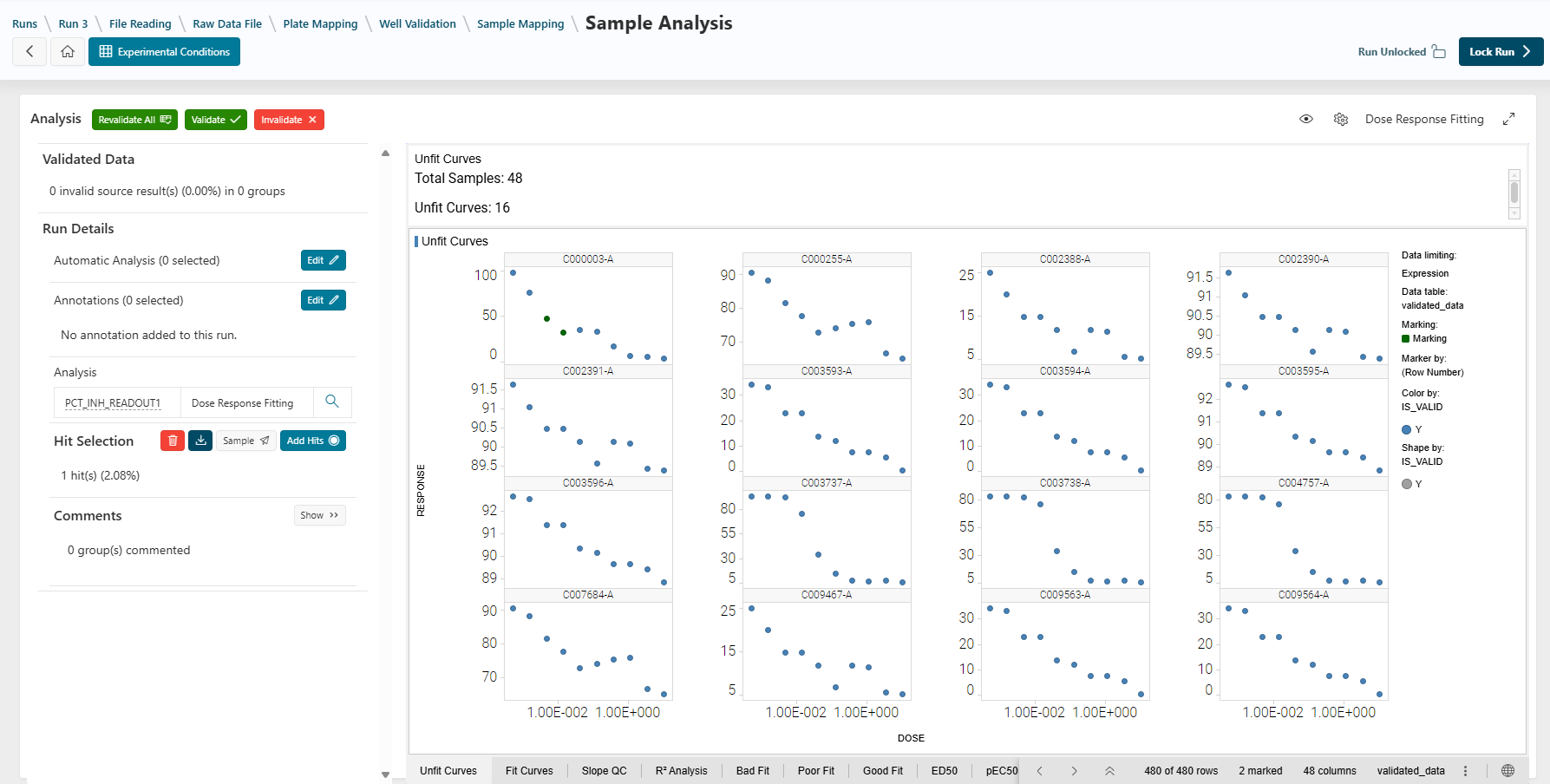 Sample analysis